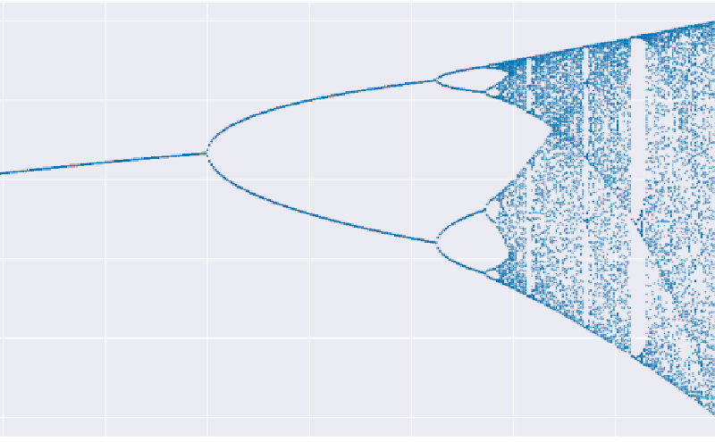 Featured thumbnail of post Feigenbaum Constant