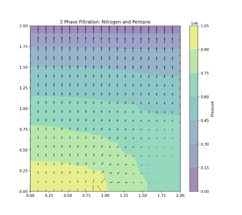 Featured thumbnail of post Hydrodynamics Solver: Nitrogen and Pentane Filtration